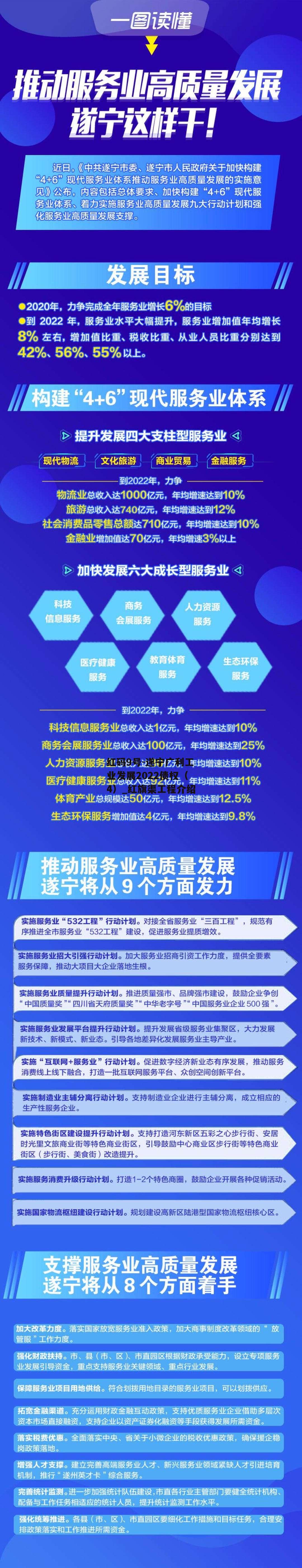 红码9号-遂宁广利工业发展2022债权（4）_红旗渠工程介绍