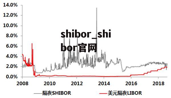 shibor_shibor官网