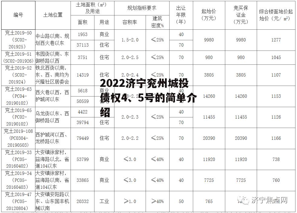 2022济宁兖州城投债权4、5号的简单介绍