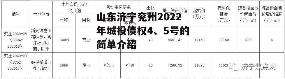 山东济宁兖州2022年城投债权4、5号的简单介绍