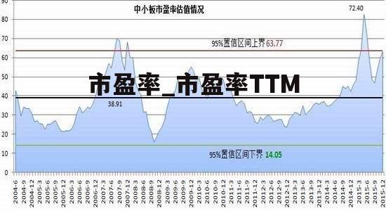 市盈率_市盈率TTM