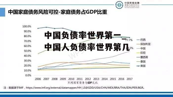 中国负债率世界第一_中国人负债率世界第几