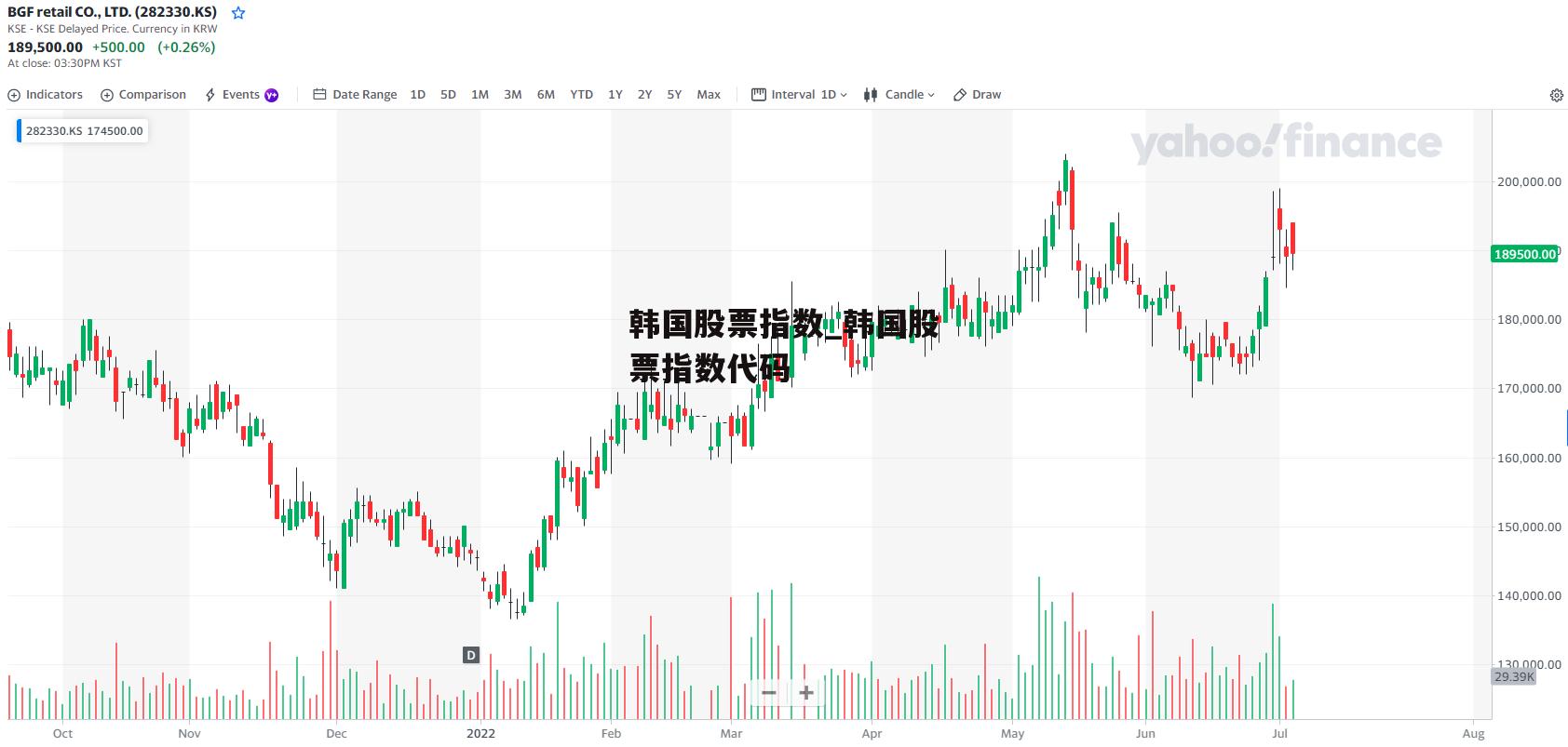 韩国股票指数_韩国股票指数代码