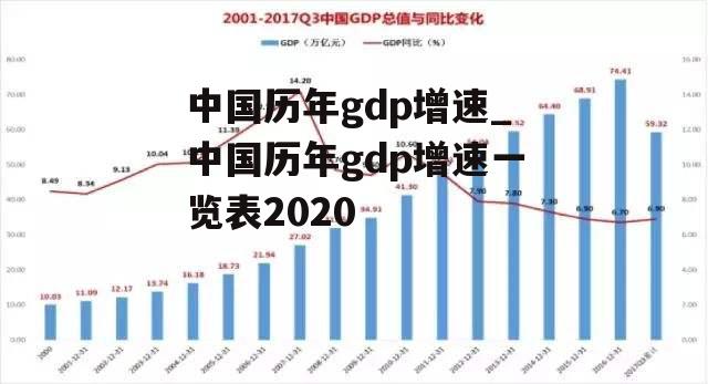 中国历年gdp增速_中国历年gdp增速一览表2020