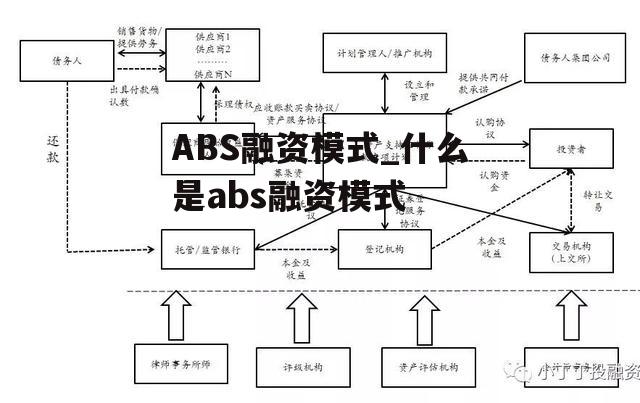 ABS融资模式_什么是abs融资模式